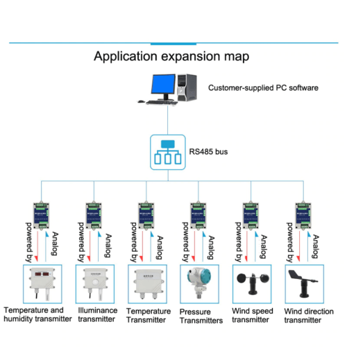 Convertidor (Interface) Señal Analógica de 0 - 5V a Protocolo Modbus