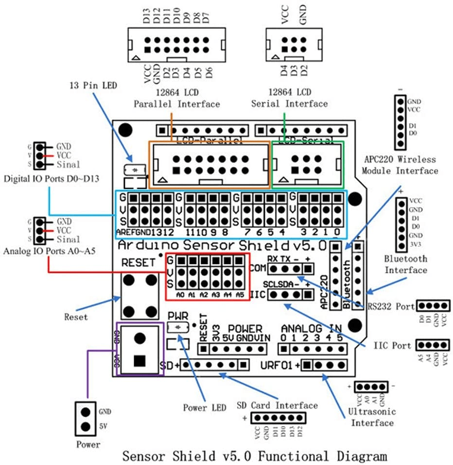 Placa de Sensor v5.0, Placa de Expansión para Arduino | IndTESA