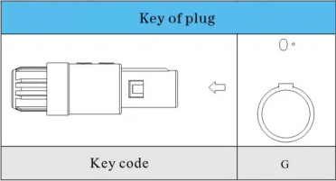 Conector TAA 0°, de Tracción Empuje de Plástico de Soldadura 8 Pines Macho/Hembra