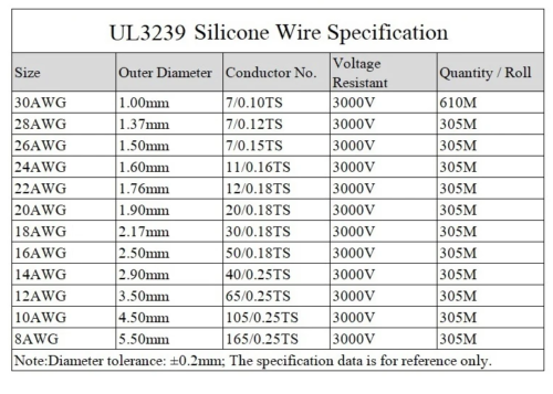 Cable Electrico, UL3239, 22 AWG, 3000V