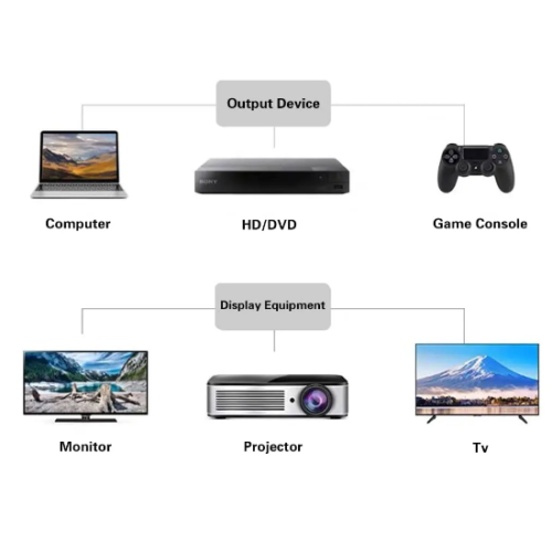 Cable HDMI a HDMI de Alta Velocidad