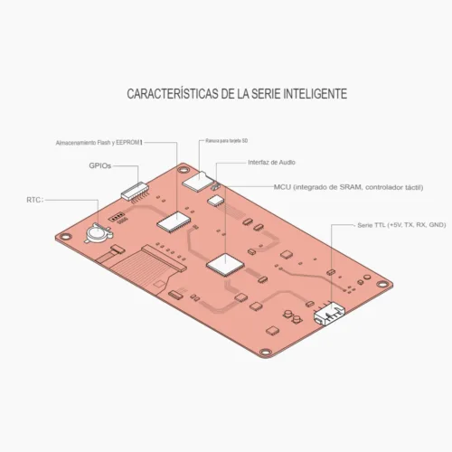 Pantalla Nextion, Modelo NX1060P101