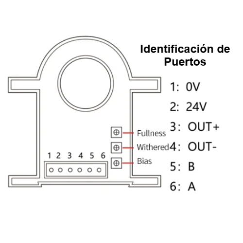 Transmisor de Corriente JXK-7, 0 - 1000A